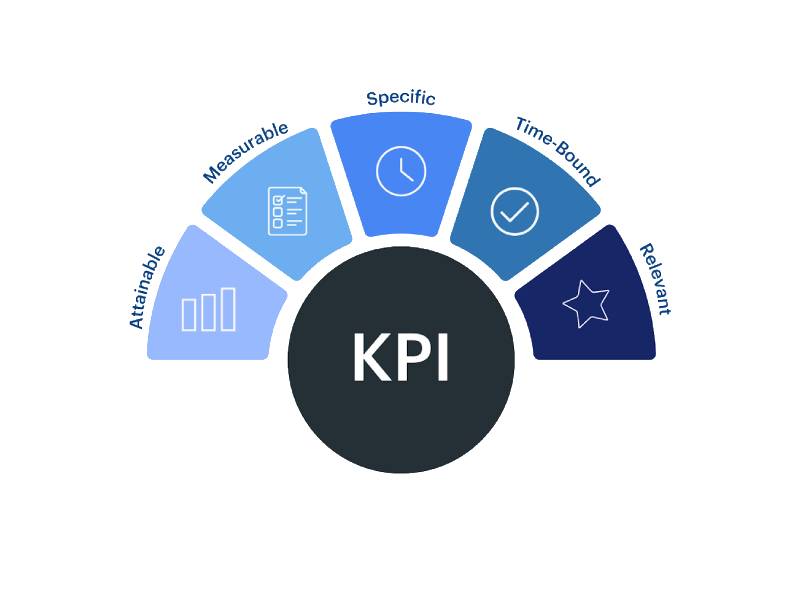 KPI